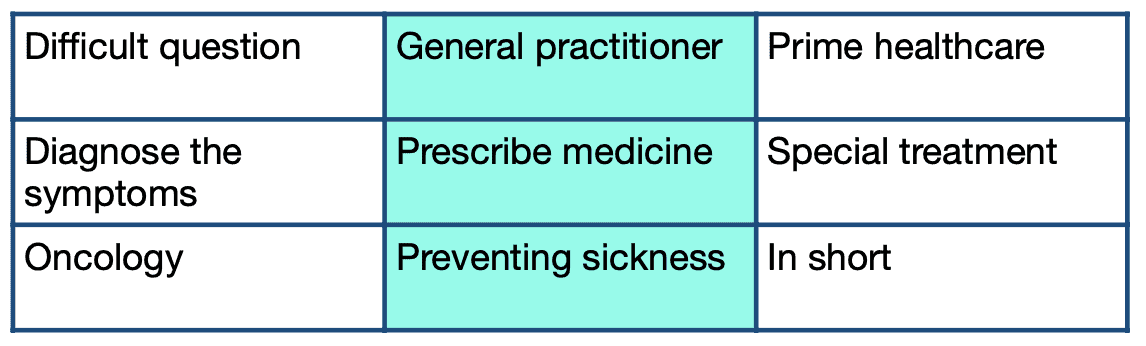 Hospitals - listening bingo answer